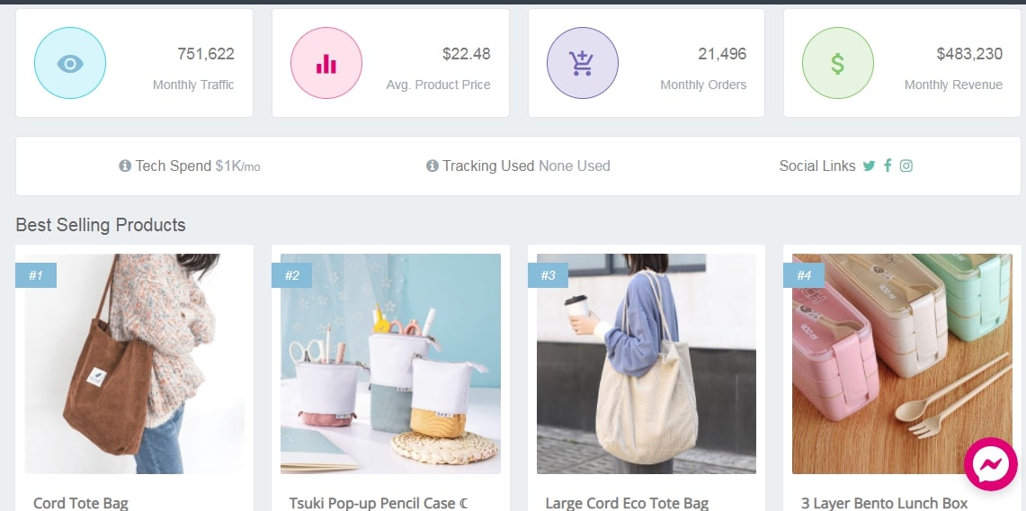 Top Shopify Dropshipping Stores: 20+ Revenue Growth Hacks From The Pros